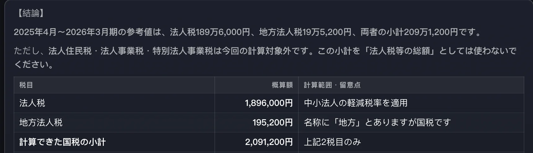 税理士アシスタントによる税額の試算結果